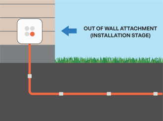 graphic with the out of wall attachment