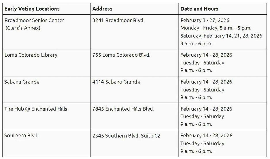 Early Voting Locations